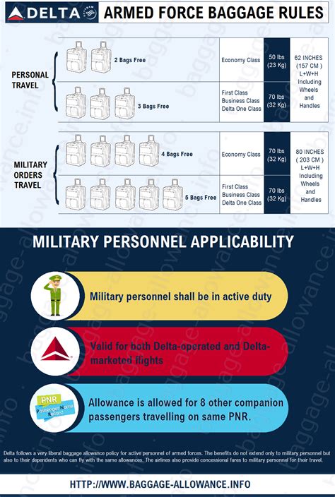 baggage allowance delta|delta baggage allowance military.